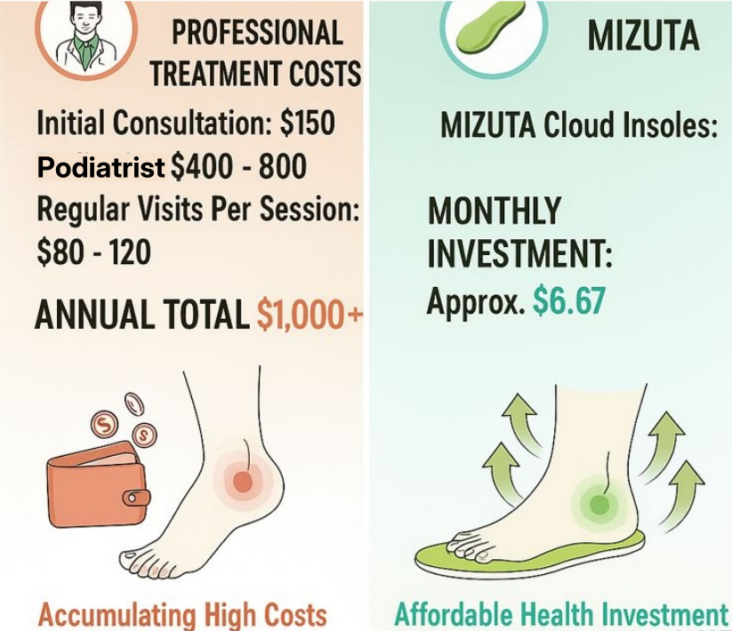 Mizuta Cloud Insoles