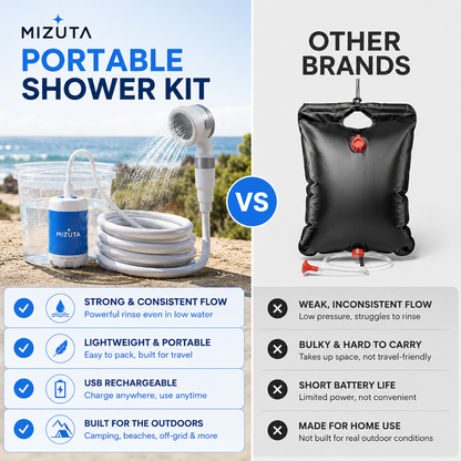MIZUTA Portable Shower Kit